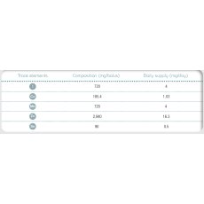 Oligovet Sheep/Goat COPPER FREE 100 x 8g
